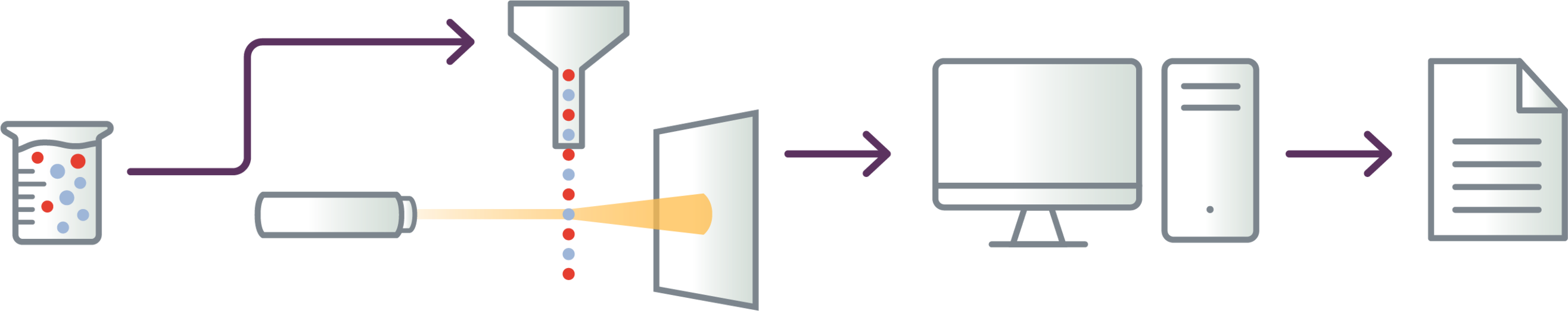 Flow Cytometry in CTCL